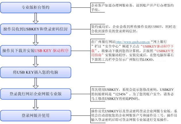 企業(yè)網銀專業(yè)版快速使用指南